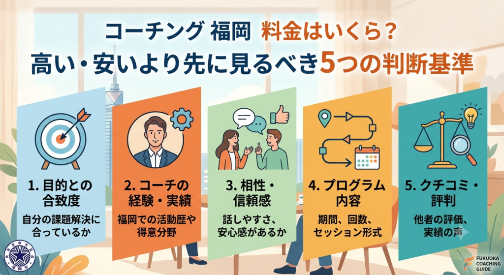 コーチング 福岡 料金はいくら？高い・安いより先に見るべき5つの判断基準